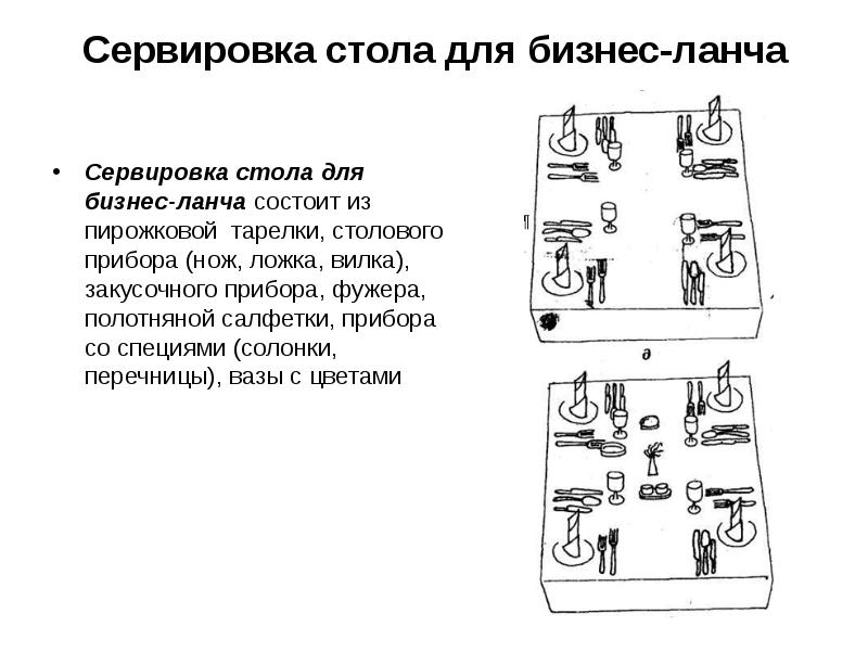 Реферат Гостевой Этикет