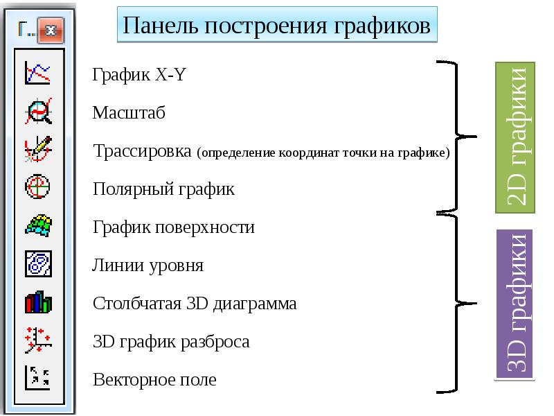 Линейка для построения графиков оптических и электрических схем