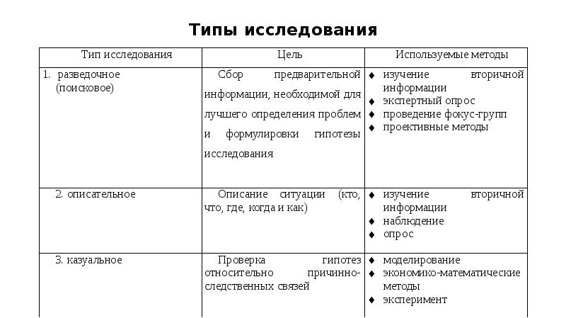 Типы исследуемых