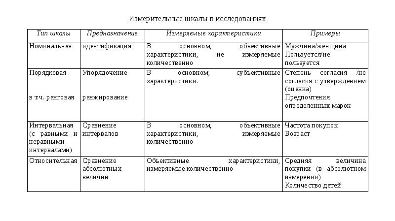 Характеристики методов сбора информации