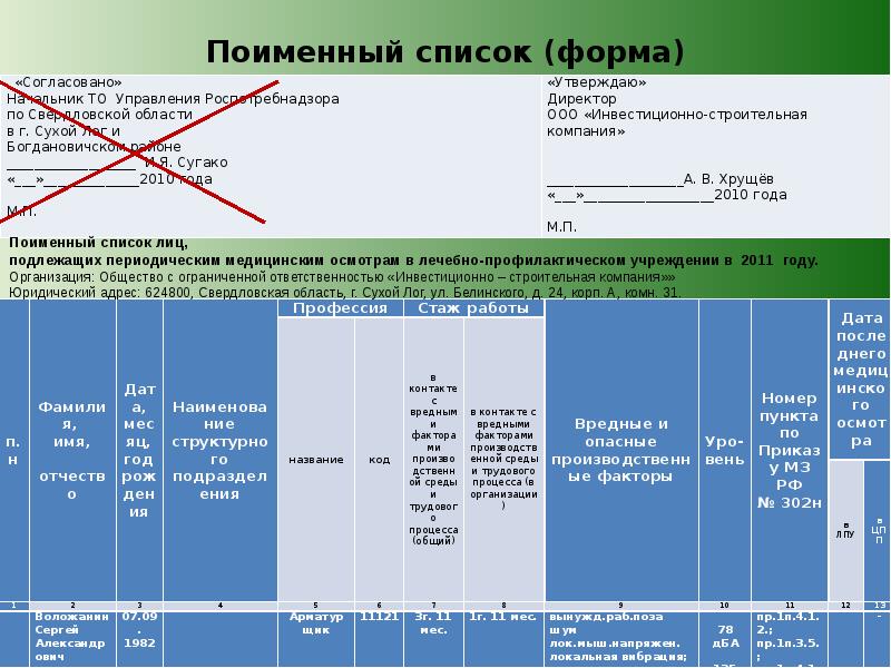 Перечень поименный список