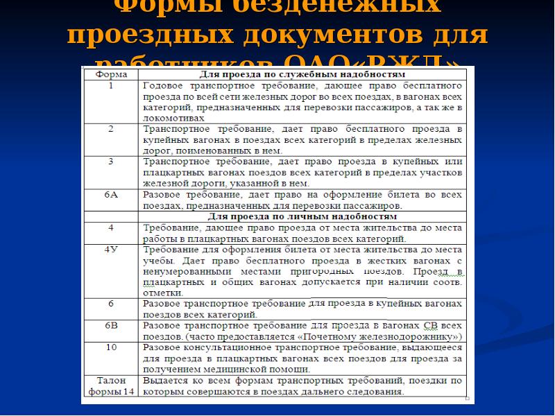 Головомойка по служебной надобности 7 кроссворд. Виды и Назначение служебного транспортного требования. Проезд по служебным надобностям. Транспортное требование формы 3 дает право бесплатного проезда?. Служебные перевозки особенности.