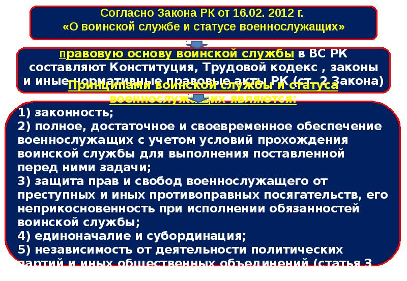 Презентация на тему социальная защита военнослужащих