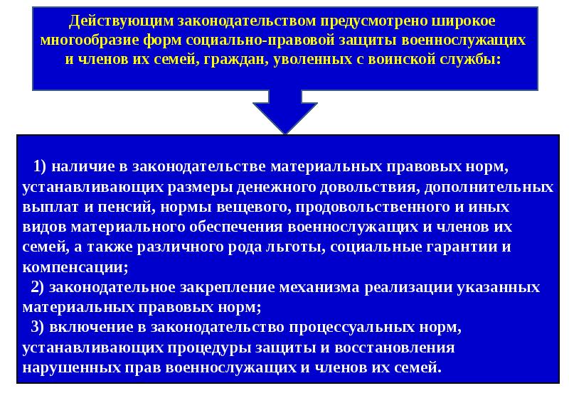 Социальная защита военнослужащих презентация