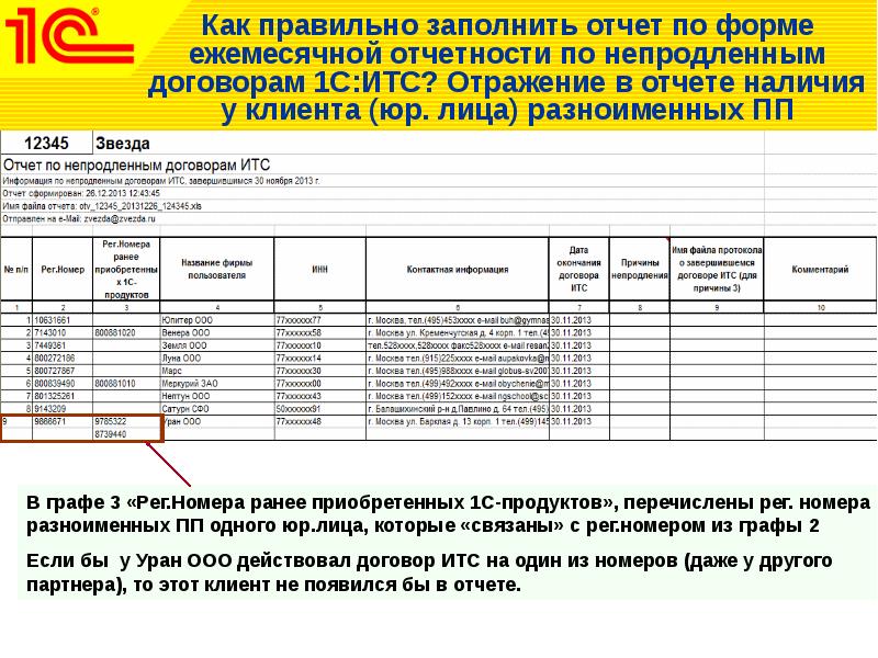 Договор на итс 1с для партнера образец