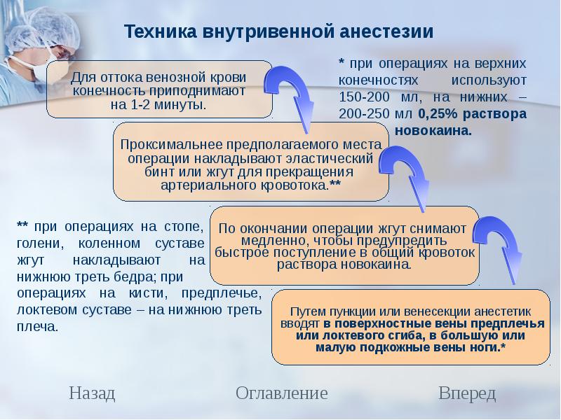 Наркоз в вену в гинекологии что это такое