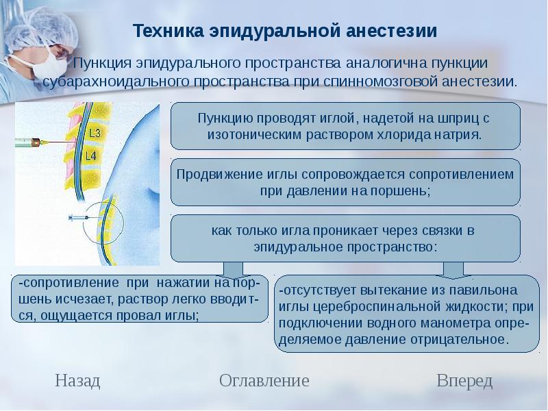 Спинномозговая анестезия презентация