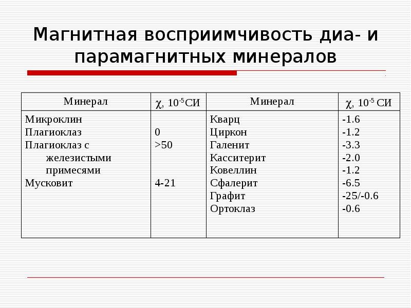 Магнитная восприимчивость