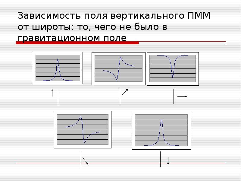 Поле зависимости