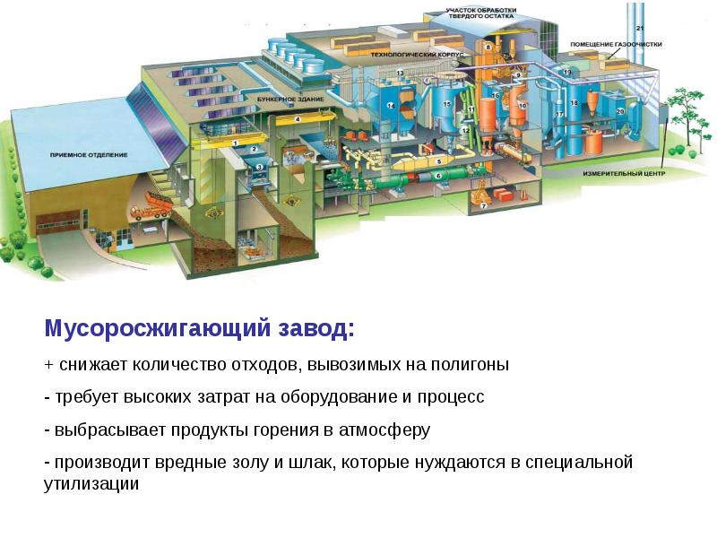 Бизнес план мусороперерабатывающего завода презентация