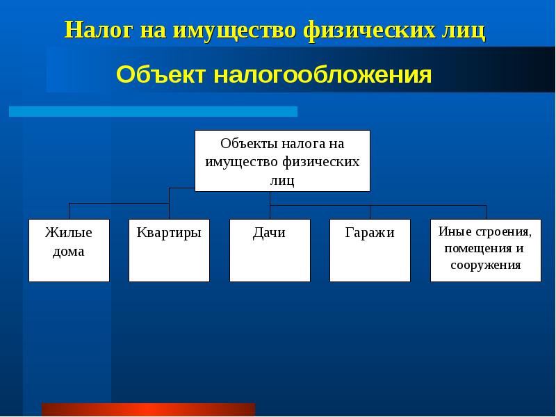 Налогообложение недвижимости презентация