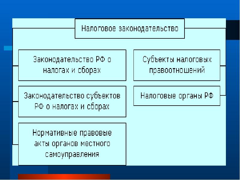 Налоговая система обществознание. Налоговая система это в экономике. Роль налогообложения в экономической системе общества. Налоговая система в обществе. Налоги в экономических системах.