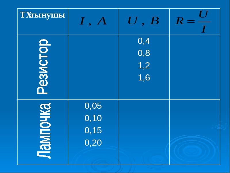 Өткізгіштерді тізбектей және параллель жалғау презентация