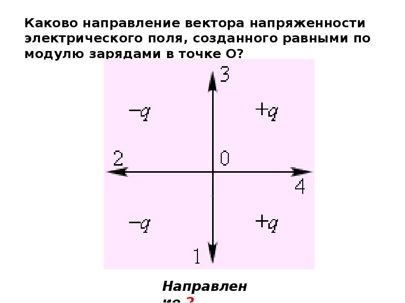 Напряженность электрического поля созданного. Напряженность электрического поля 10 класс физика. Вектор напряженности результирующего электрического поля. Направление вектора напряженности электрического поля. Направление вектора напряженности в точке а.