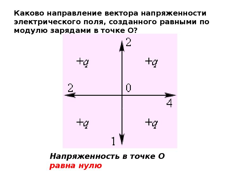 На рисунке показан вектор напряженности е электрического поля в точке с созданного двумя 30