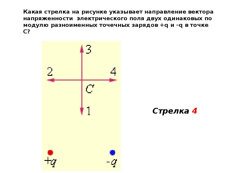 Указать направление вектора. Напряженность электрического поля 10 класс физика. Направление вектора напряженности в точке а. Направление вектора напряженности электрического поля в точке. Какое направление имеет вектор напряженности.