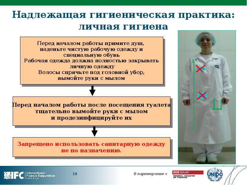 Смена халата медицинской сестры. Санитарная одежда для пищевого предприятия. Порядок одевания санитарной одежды. Порядок надевания технологической одежды. Защитная одежда личной гигиены и.