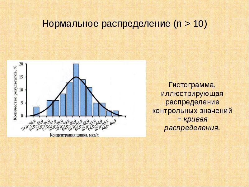 На рисунке изображена гистограмма распределения населения городов