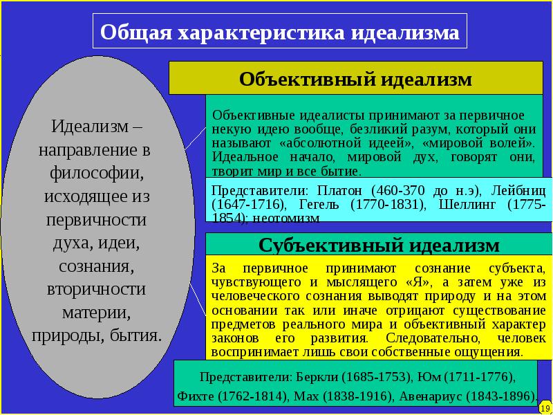 Картина мира в основе которой лежат теории законы и факты называется