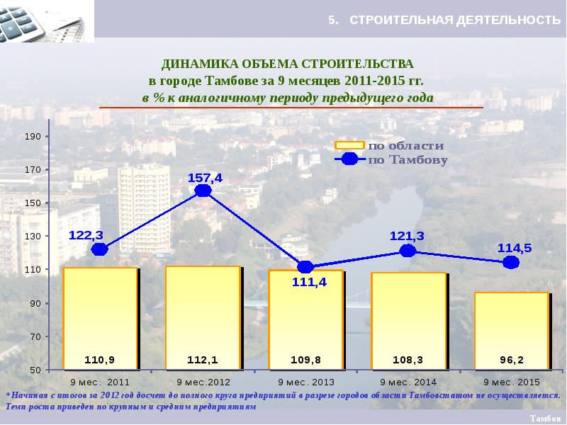 Презентация социально экономические показатели