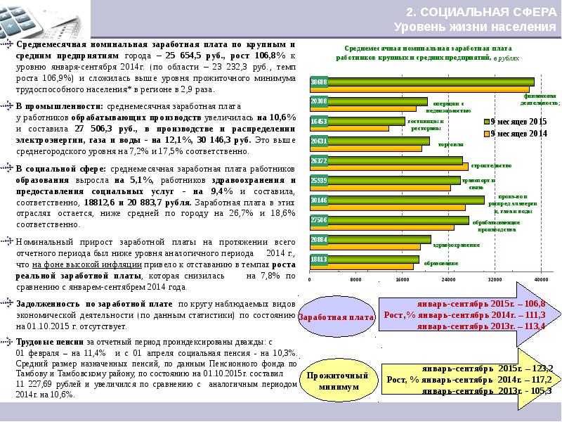 Мониторинг социально экономического