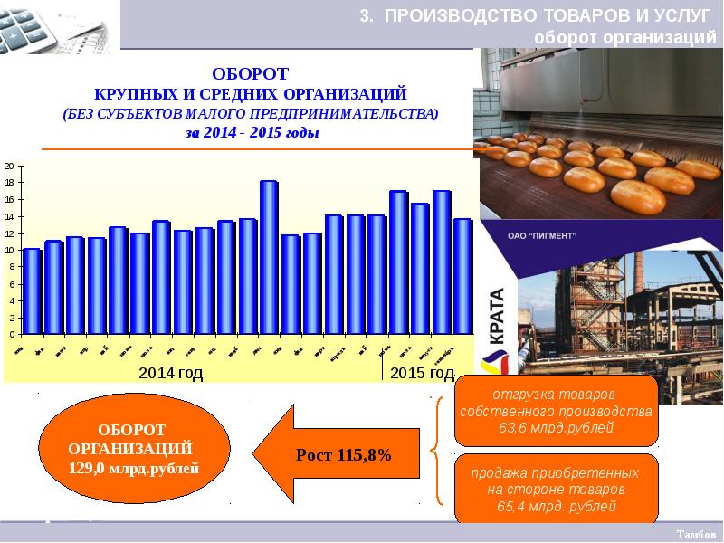 Показатели развития производства. Презентация продукции собственного производства. Малые предприятия с производством продукции. Среднее предприятие оборот. Оборот организаций.