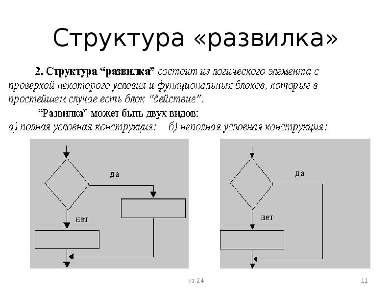 Метод якоби блок схема