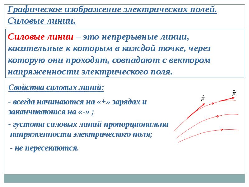 Электрическое поле в вакууме