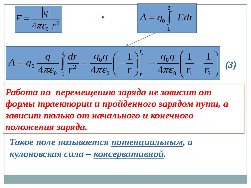 Электрическое поле в вакууме