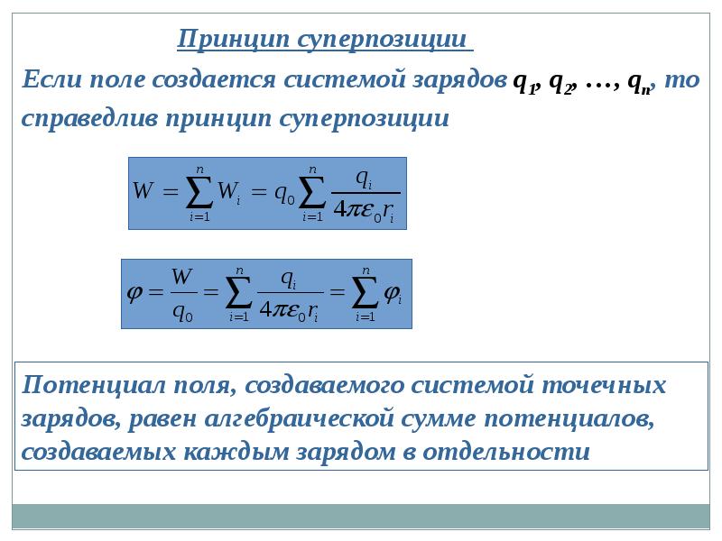 Электрическое поле в вакууме