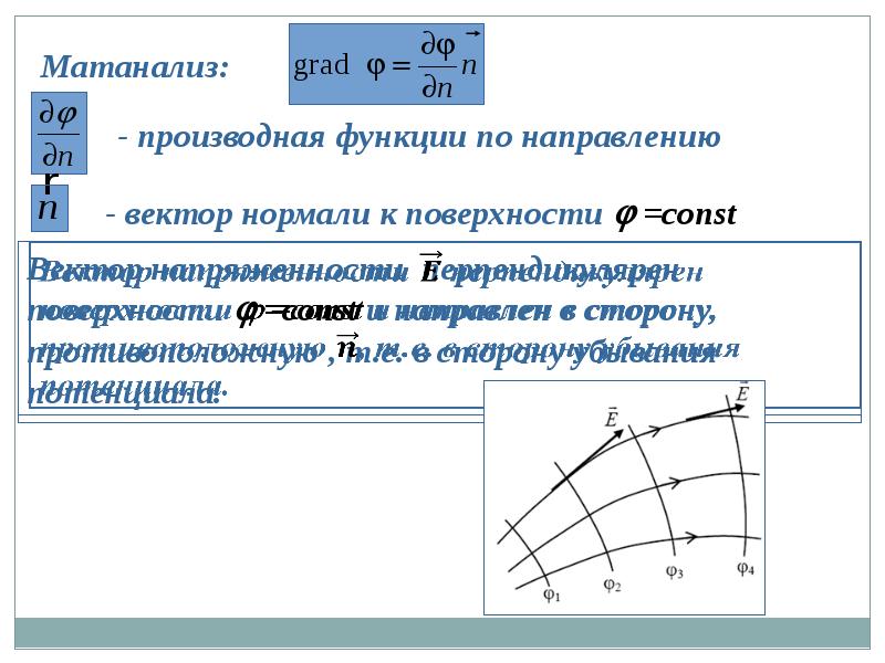 Электрическое поле в вакууме