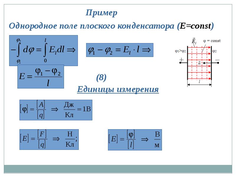 Электрическое поле в вакууме