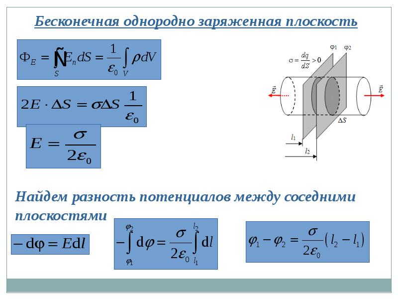 В электрическом поле равномерно заряженного