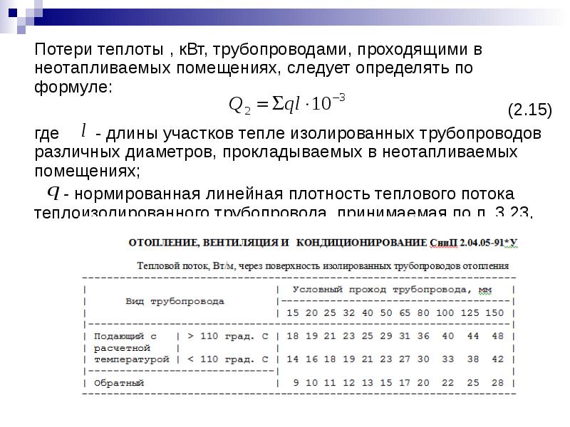 Виды потери теплоты