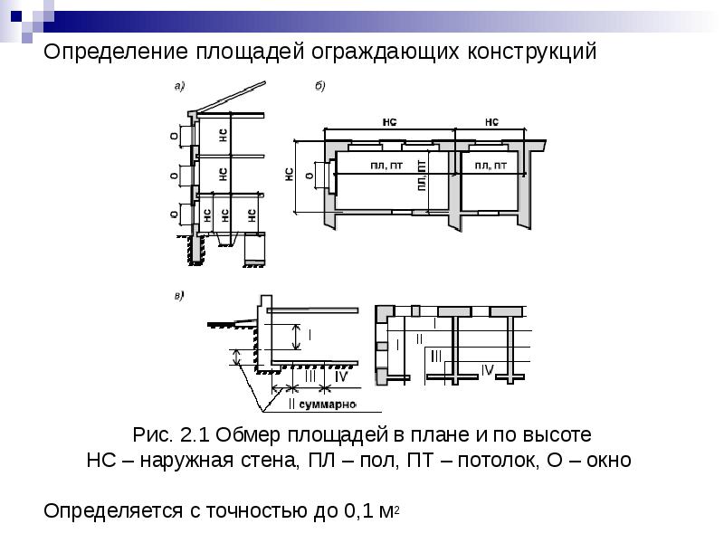 Измерение площади на плане