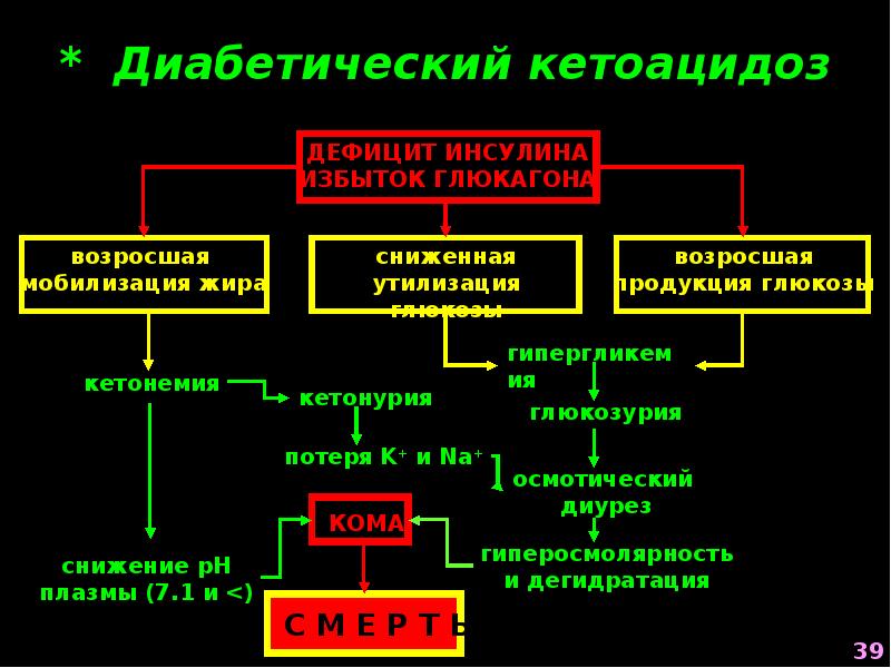 Причины кетонемии и кетонурии. Патофизиология эндокринной системы. Патология эндокринной системы патофизиология. Общая этиология и патогенез эндокринных расстройств патофизиология. Эндокринная система патофизиология этиология.