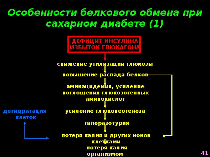 Патофизиология эндокринной системы презентация