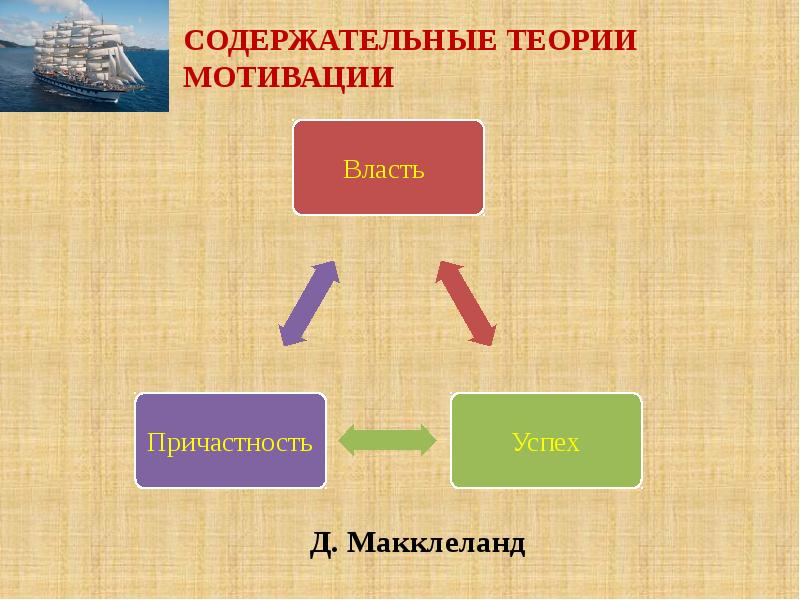 Содержательные теории мотивации. Функции менеджмента и теории мотивации таблица. Теории мотивация как функция управления. Доклад мотивация по теории государственного управления. Пары видов мотивов в теории.