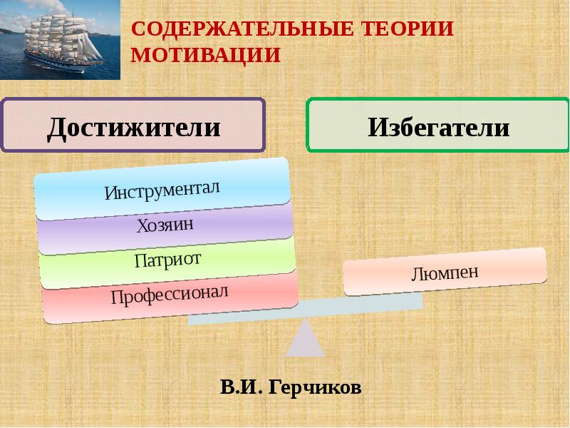 Герчиков модель мотивации. Теория мотивации Герчикова. Содержательные теории мотивации.