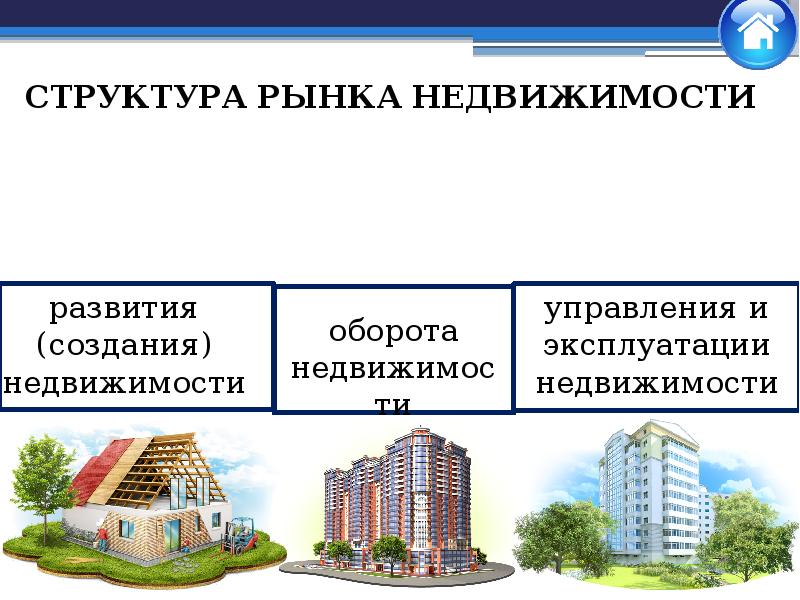 Жилой оценка. Структура жилой недвижимости. Особенности рынка недвижимости. Сегментация рынка недвижимости. Субъекты и объекты рынка недвижимости.