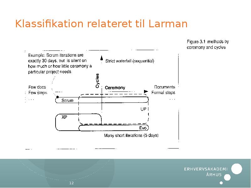 Klassifikation relateret til Larman