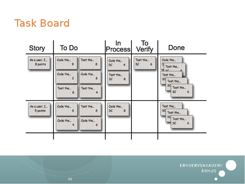 Task Board