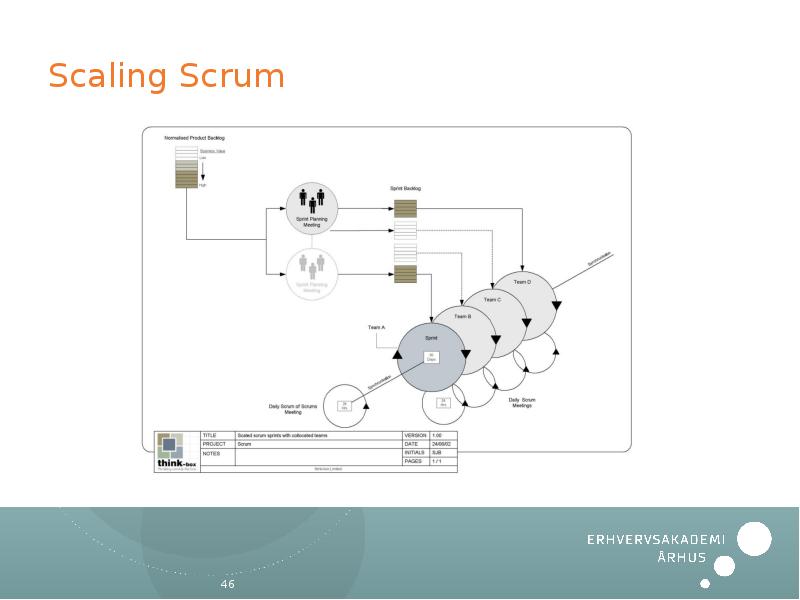 Scaling Scrum