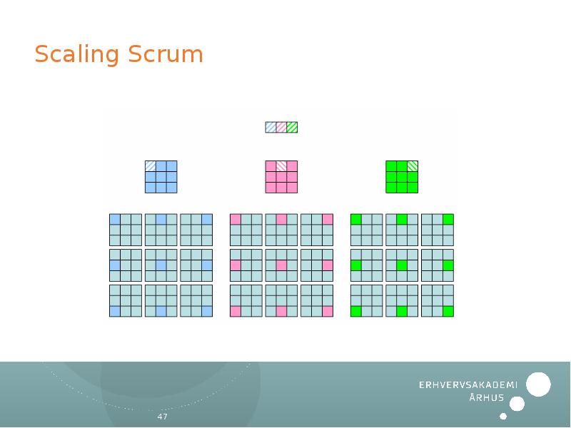 Scaling Scrum