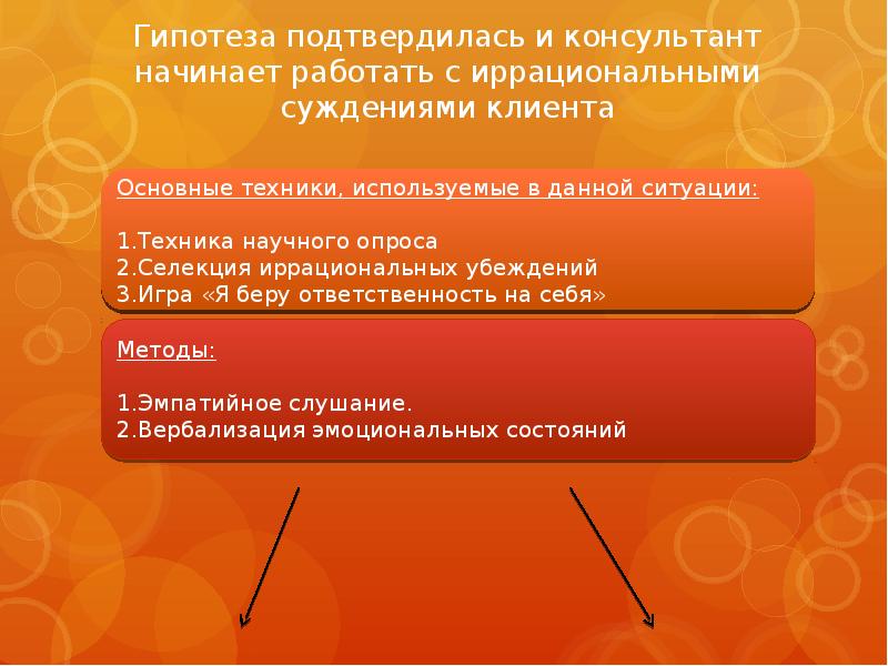 Предположения подтвердились. Гипотеза подтвердилась.