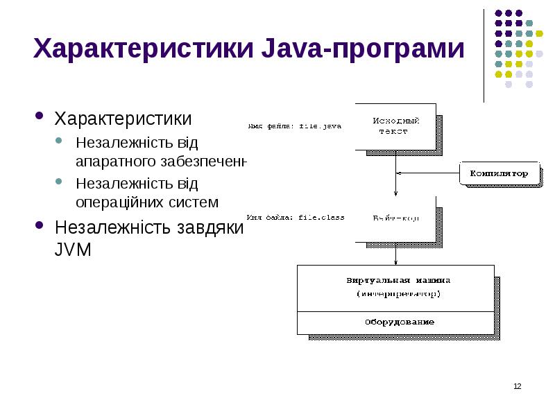 Характеристики Java-програми Характеристики Незалежність від апаратного забезпечення Незалежність від операційних систем