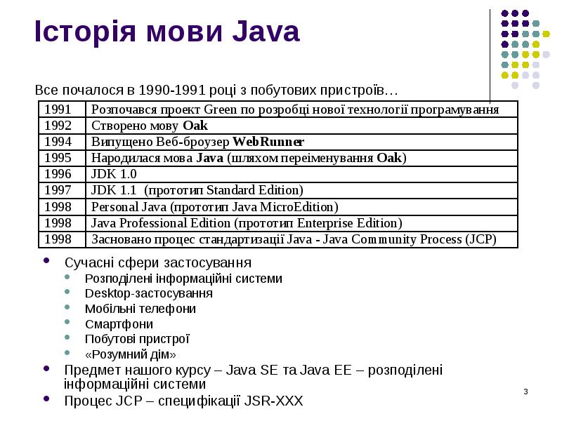 Історія мови Java  Сучасні сфери застосування Розподілені інформаційні системи Desktop-застосування