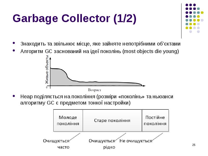Garbage Collector (1/2) Знаходить та звільнює місце, яке зайняте непотрібними об’єктами
