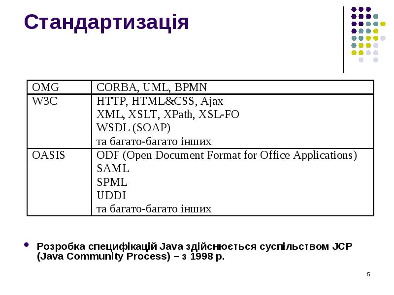 Стандартизація  Розробка специфікацій Java здійснюється суспільством JCP (Java Community Process)