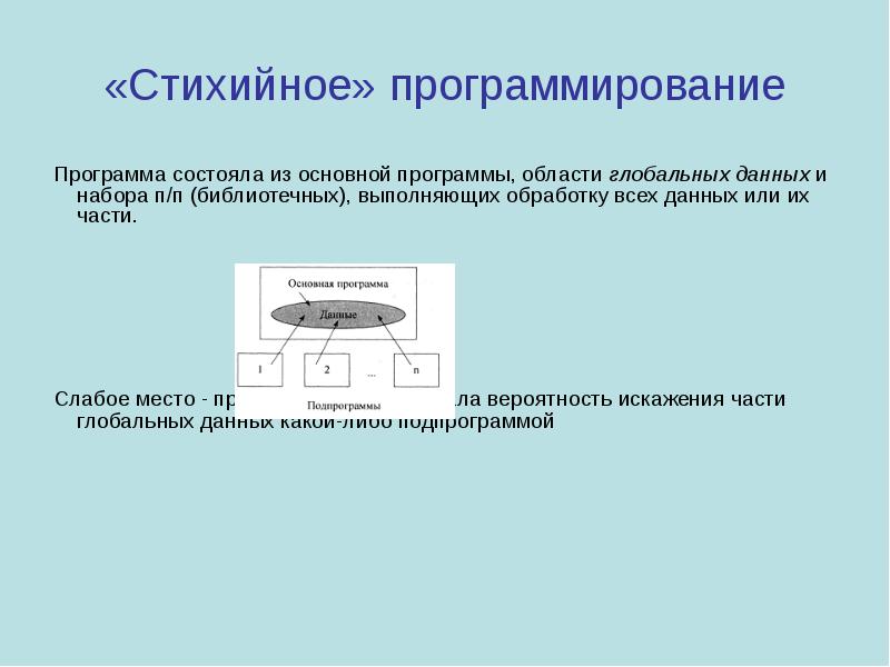 Программирование презентация. Стихийное программирование. Стихийное программирование кратко. Характеристика «стихийного» программирования. Стихийное программирование основные характеристики.